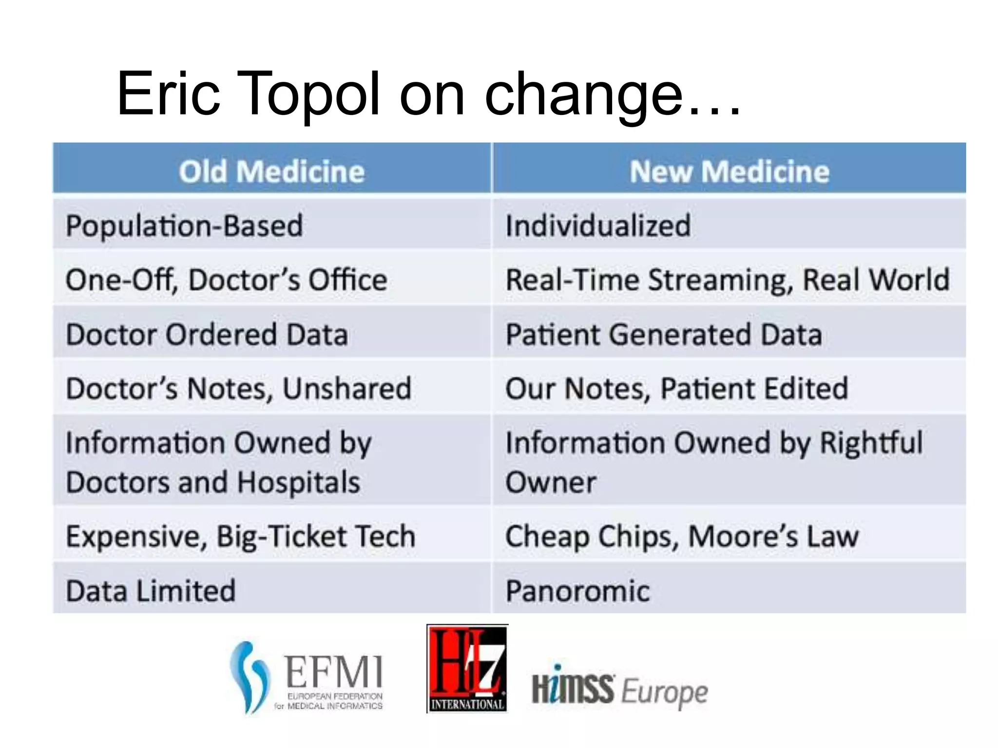 Eric Topol on change…
 