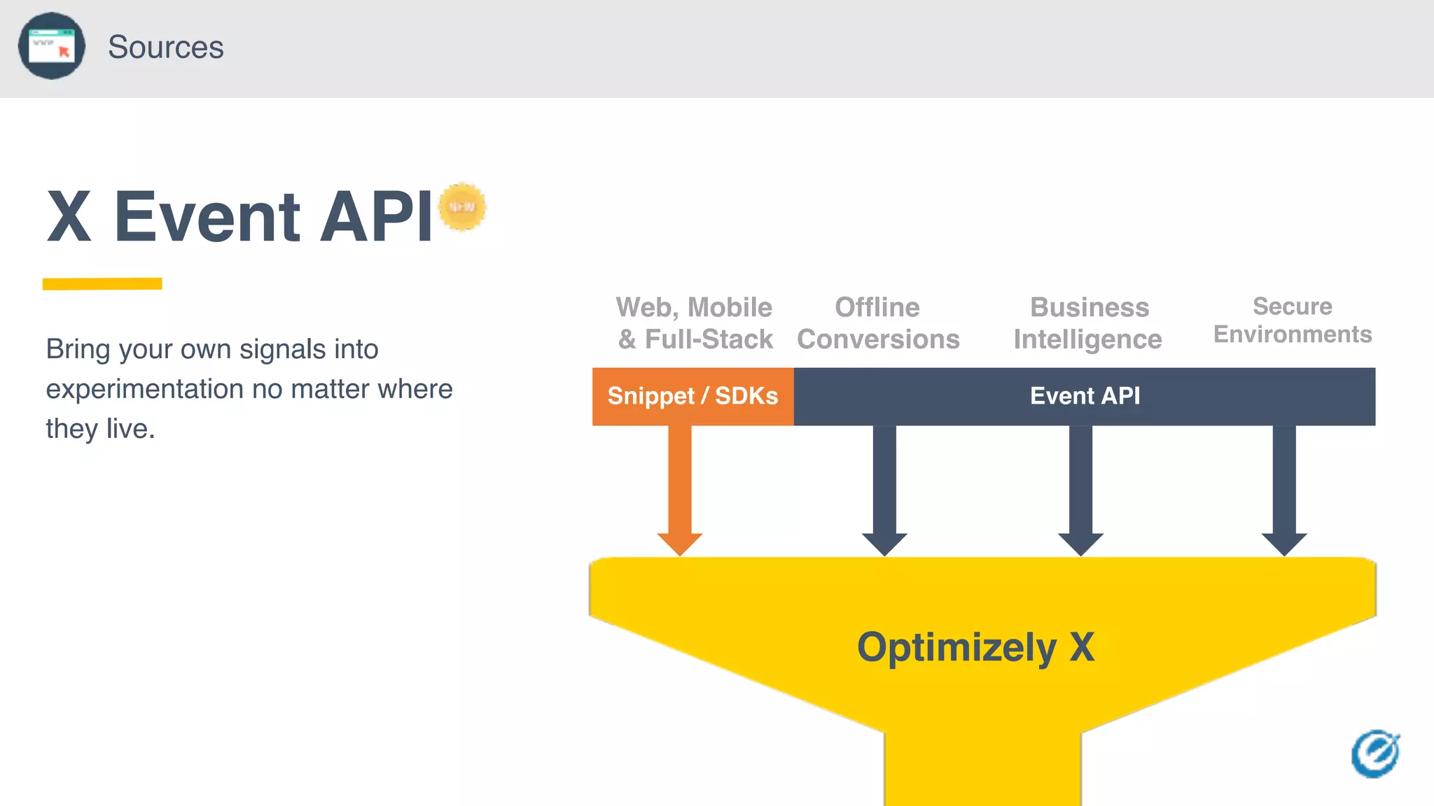 Sources
X Event API
Bring your own signals into
experimentation no matter where
they live.
Web, Mobile
& Full-Stack
Offline
Conversions
Business
Intelligence
Secure
Environments
Event APISnippet / SDKs
Optimizely X
 