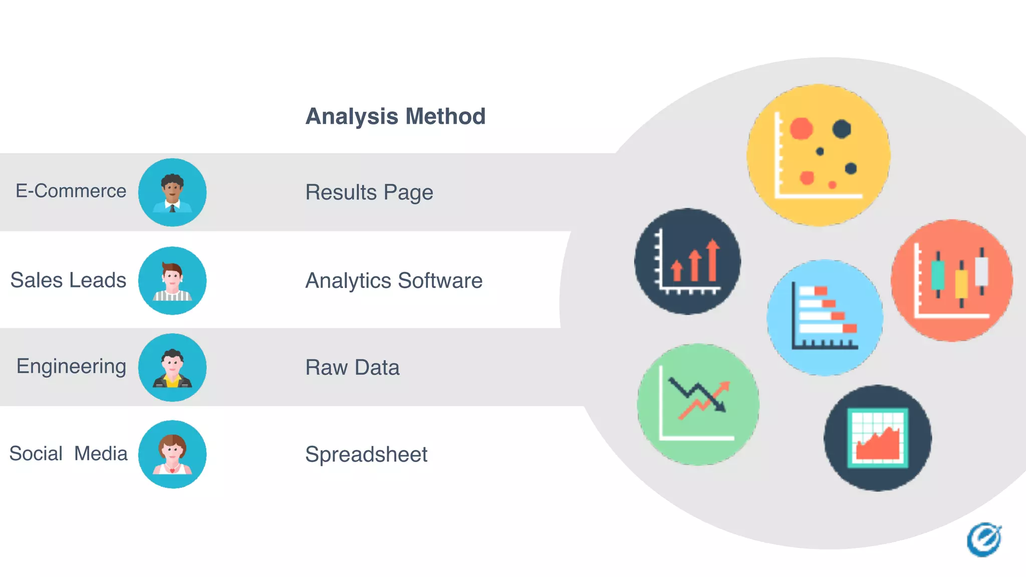 Analysis Method
E-Commerce
Sales Leads
Engineering
Social Media
Results Page
Analytics Software
Raw Data
Spreadsheet
 