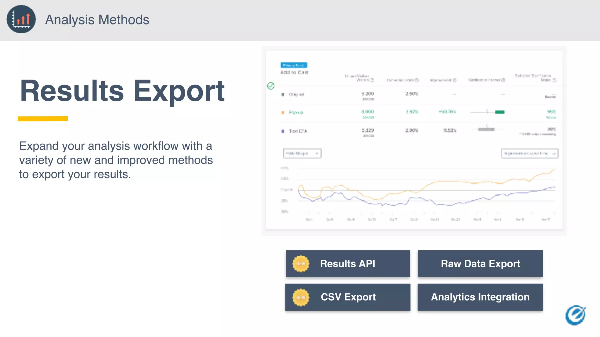 Analysis Methods
Results Export
Expand your analysis workflow with a
variety of new and improved methods
to export your results.
Results API
CSV Export
Raw Data Export
Analytics Integration
 