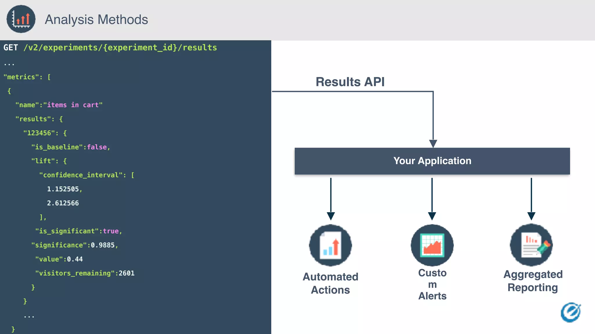 Analysis Methods
GET /v2/experiments/{experiment_id}/results
...
"metrics": [
{
"name":"items in cart"
"results": {
"123456": {
"is_baseline":false,
"lift": {
"confidence_interval": [
1.152505,
2.612566
],
"is_significant":true,
"significance":0.9885,
"value":0.44
"visitors_remaining":2601
}
}
...
}
Your Application
Custo
m
Alerts
Automated
Actions
Aggregated
Reporting
Results API
 