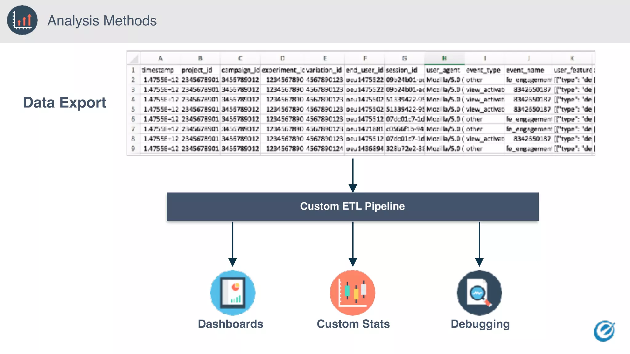 Custom StatsDashboards Debugging
Analysis Methods
Data Export
Custom ETL Pipeline
 
