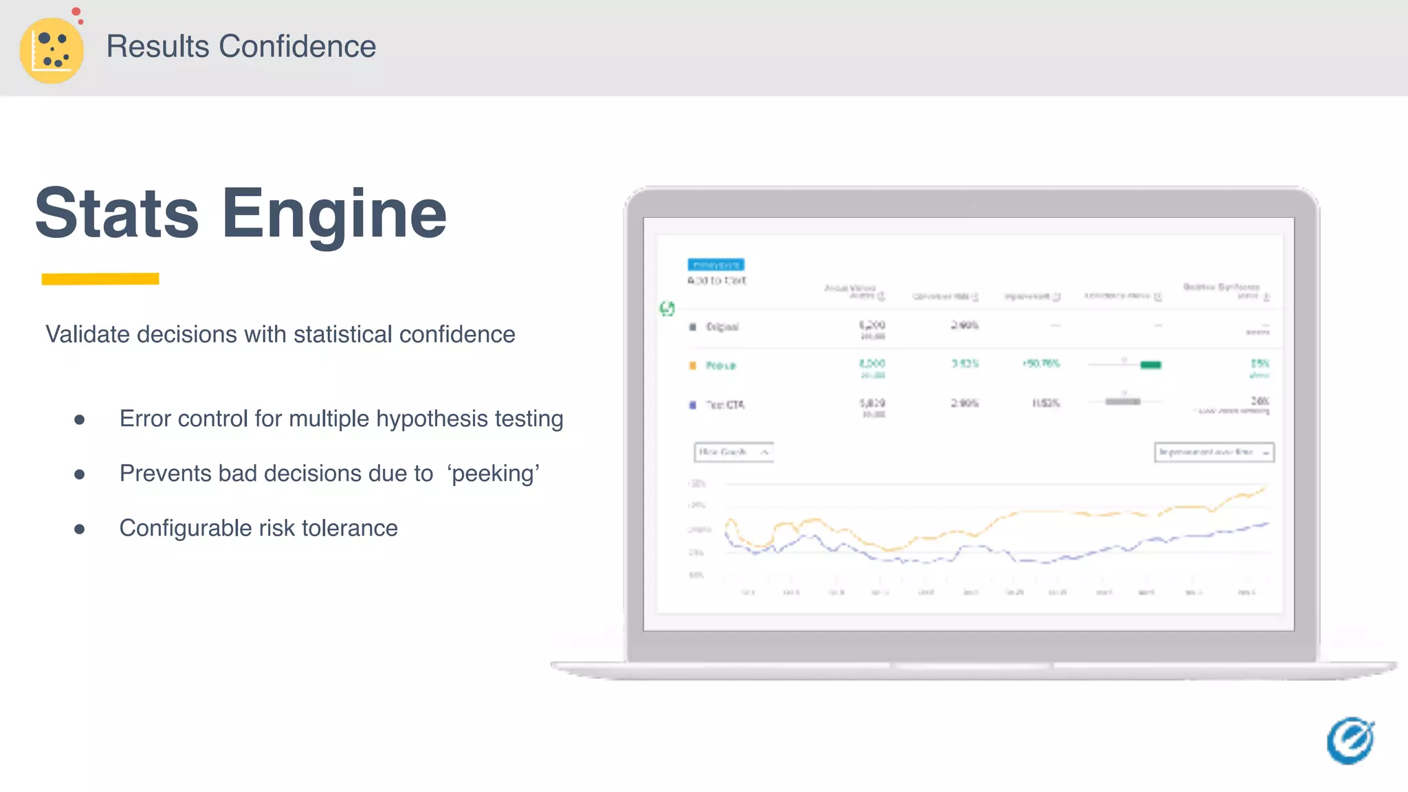 Results Confidence
Stats Engine
Validate decisions with statistical confidence
! Error control for multiple hypothesis testing
! Prevents bad decisions due to ‘peeking’
! Configurable risk tolerance
 
