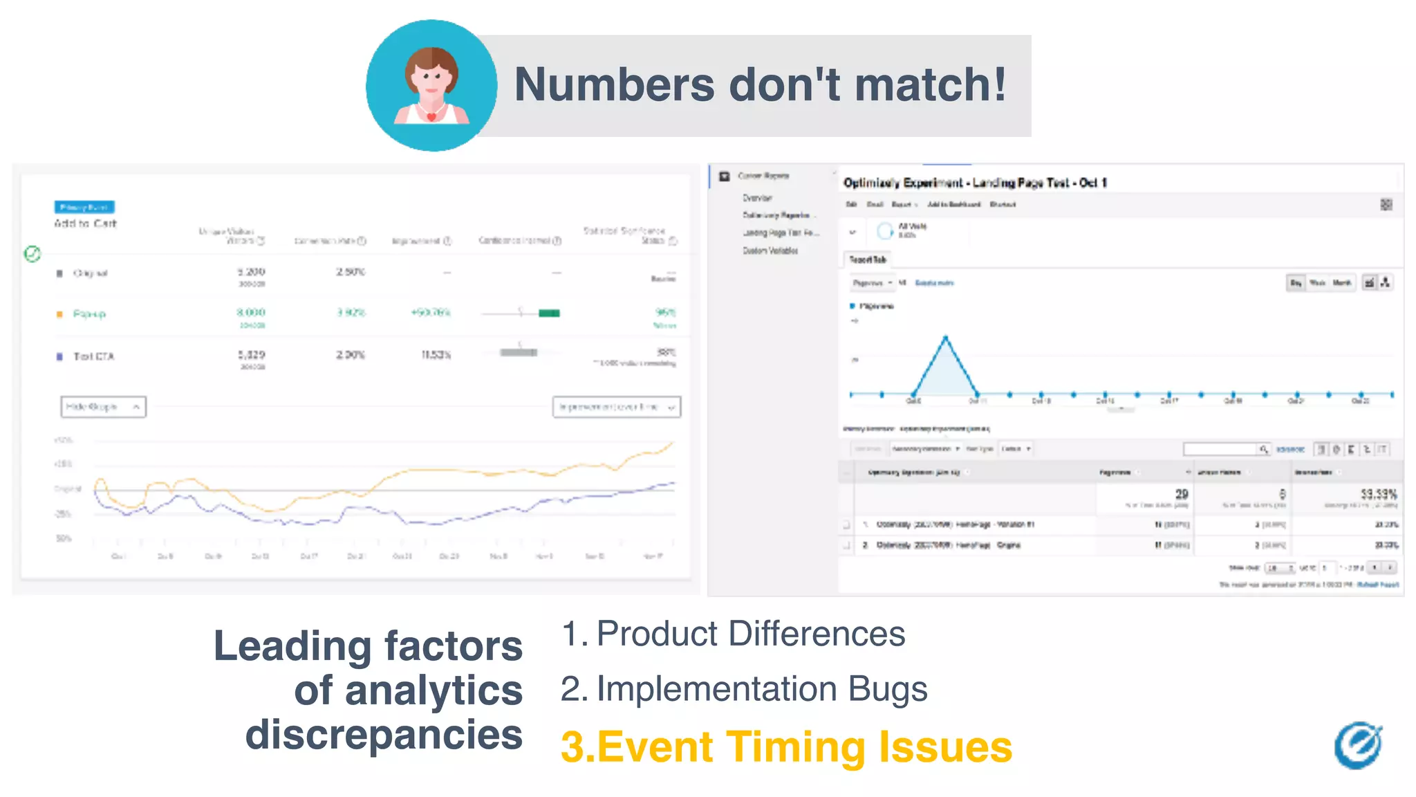 Numbers don't match!
1. Product Differences
2. Implementation Bugs
3.Event Timing Issues
Leading factors
of analytics
discrepancies
 