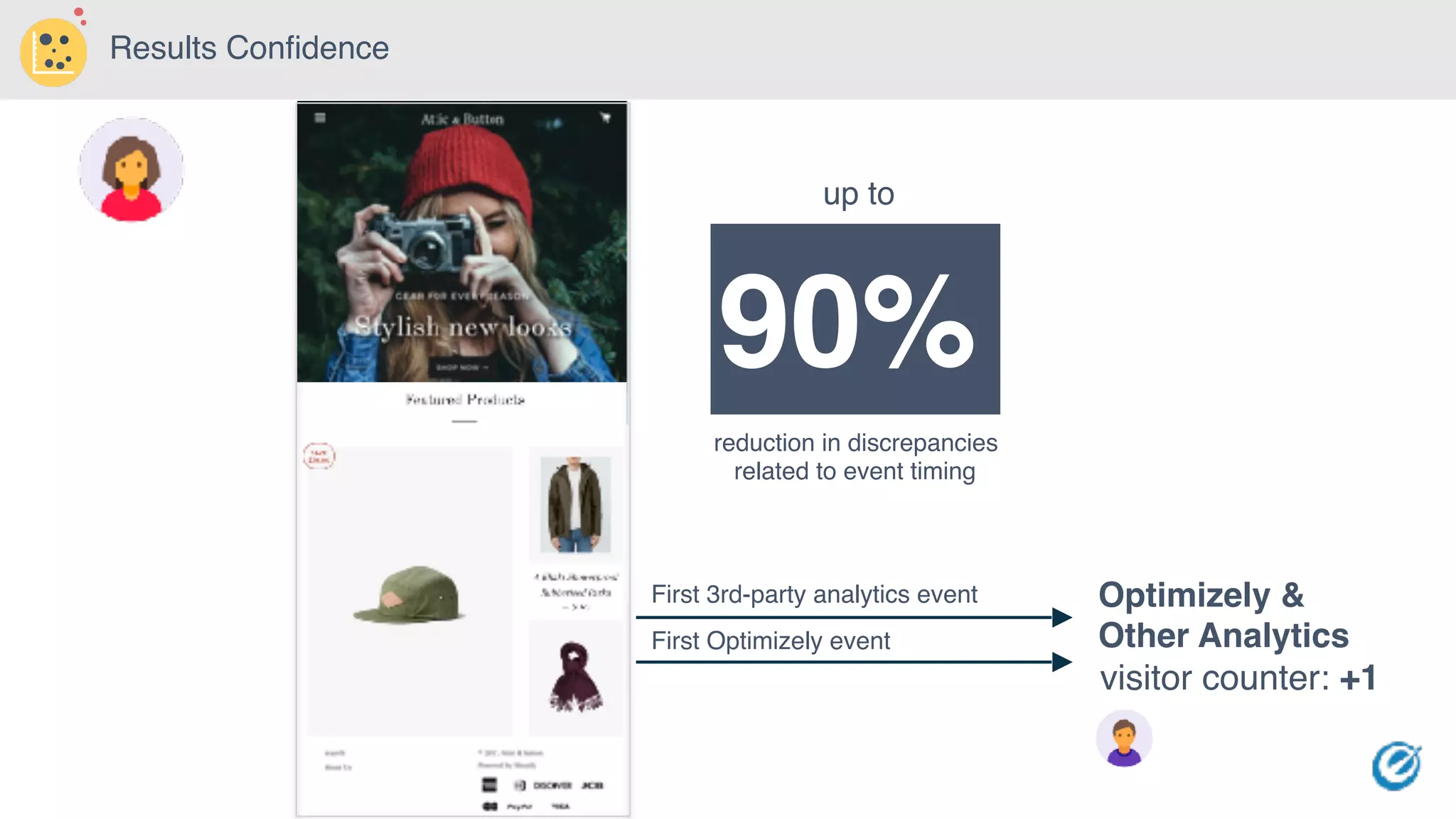 visitor counter: +1
First 3rd-party analytics event Optimizely &
Other AnalyticsFirst Optimizely event
reduction in discrepancies
related to event timing
90%
up to
Results Confidence
 