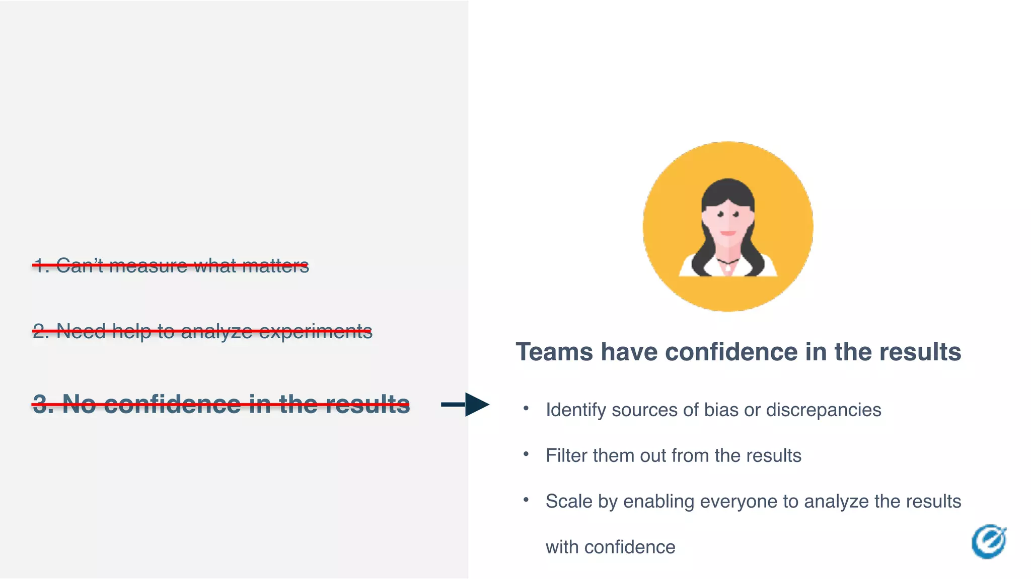 1. Can’t measure what matters
3. No confidence in the results
2. Need help to analyze experiments
Teams have confidence in the results
• Identify sources of bias or discrepancies
• Filter them out from the results
• Scale by enabling everyone to analyze the results
with confidence
 