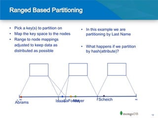 • Pick a key(s) to partition on    • In this example we are
• Map the key space to the nodes     partitioning by Last Name
• Range to node mappings
  adjusted to keep data as         • What happens if we partition
  distributed as possible            by hash(attribute)?




   -∞                   Isaacj
                          i LaForest
                                Meyer      r Scheich             ∞
  Abrams


                                                                     12
 