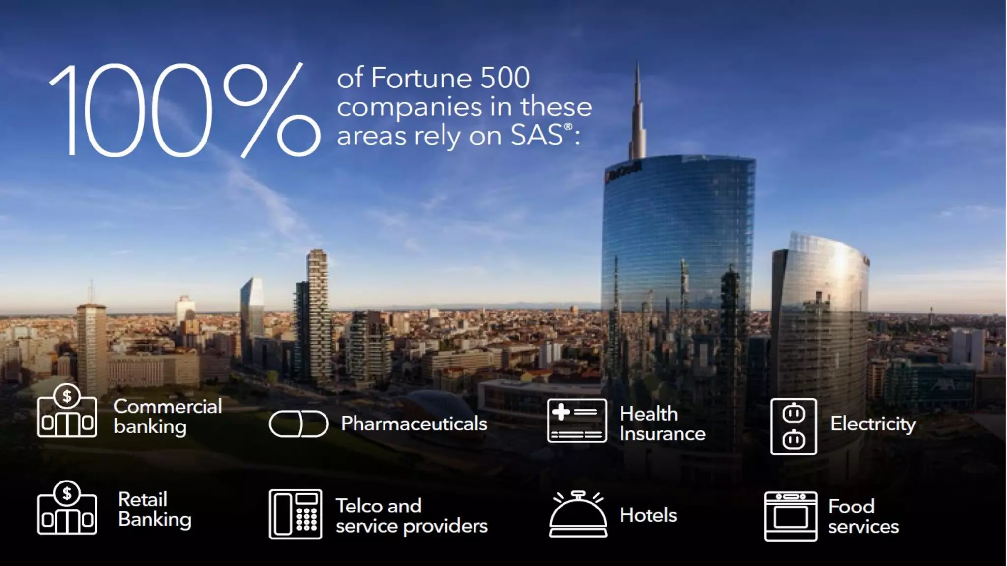 Copyright © SAS Institute Inc. All rights reserved.
 