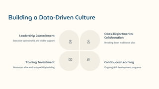 Building a Data-Driven Culture
Leadership Commitment
Executive sponsorship and visible support
Cross-Departmental
Collaboration
Breaking down traditional silos
Continuous Learning
Ongoing skill development programs
Training Investment
Resources allocated to capability building
 