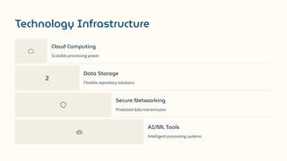 Technology Infrastructure
Cloud Computing
Scalable processing power
2
Data Storage
Flexible repository solutions
Secure Networking
Protected data transmission
AI/ML Tools
Intelligent processing systems
 