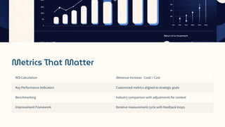 Metrics That Matter
ROI Calculation (Revenue Increase - Cost) / Cost
Key Performance Indicators Customized metrics aligned to strategic goals
Benchmarking Industry comparison with adjustments for context
Improvement Framework Iterative measurement cycle with feedback loops
 