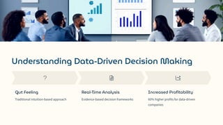 Understanding Data-Driven Decision Making
Gut Feeling
Traditional intuition-based approach
Real-Time Analysis
Evidence-based decision frameworks
Increased Profitability
60% higher profits for data-driven
companies
 