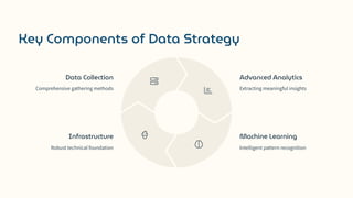 Key Components of Data Strategy
Data Collection
Comprehensive gathering methods
Advanced Analytics
Extracting meaningful insights
Machine Learning
Intelligent pattern recognition
Infrastructure
Robust technical foundation
 