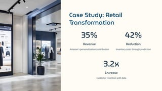 Case Study: Retail
Transformation
35%
Revenue
Amazon's personalization contribution
42%
Reduction
Inventory costs through prediction
3.2x
Increase
Customer retention with data
 