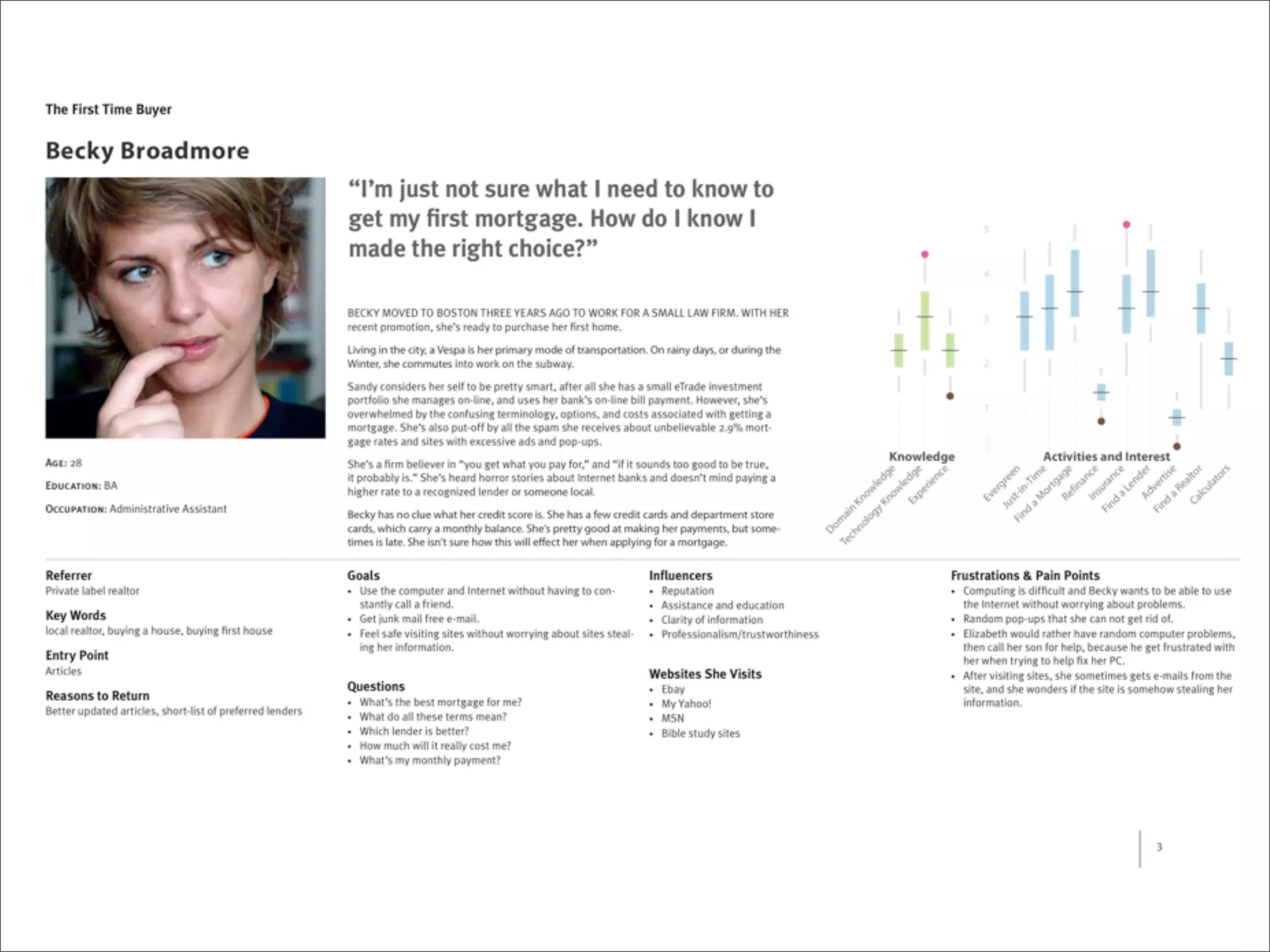 Data Driven Design Research Personas