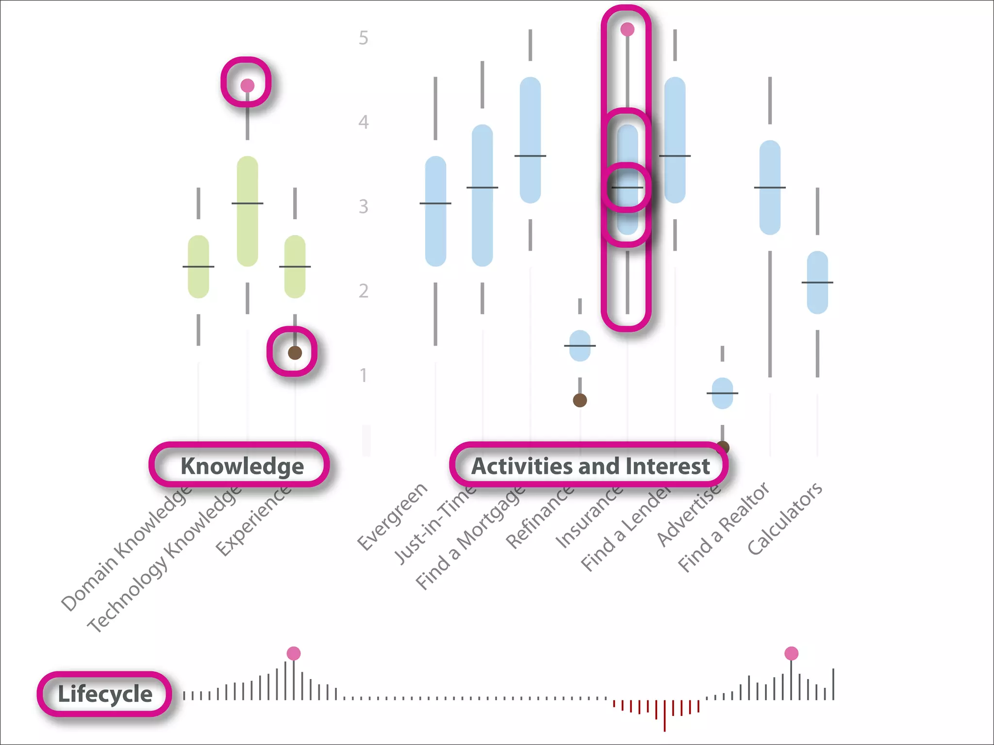 Data Driven Design Research Personas