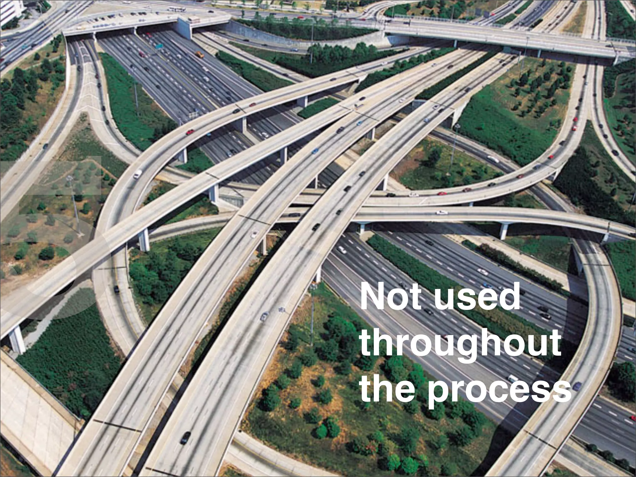 Data Driven Design Research Personas