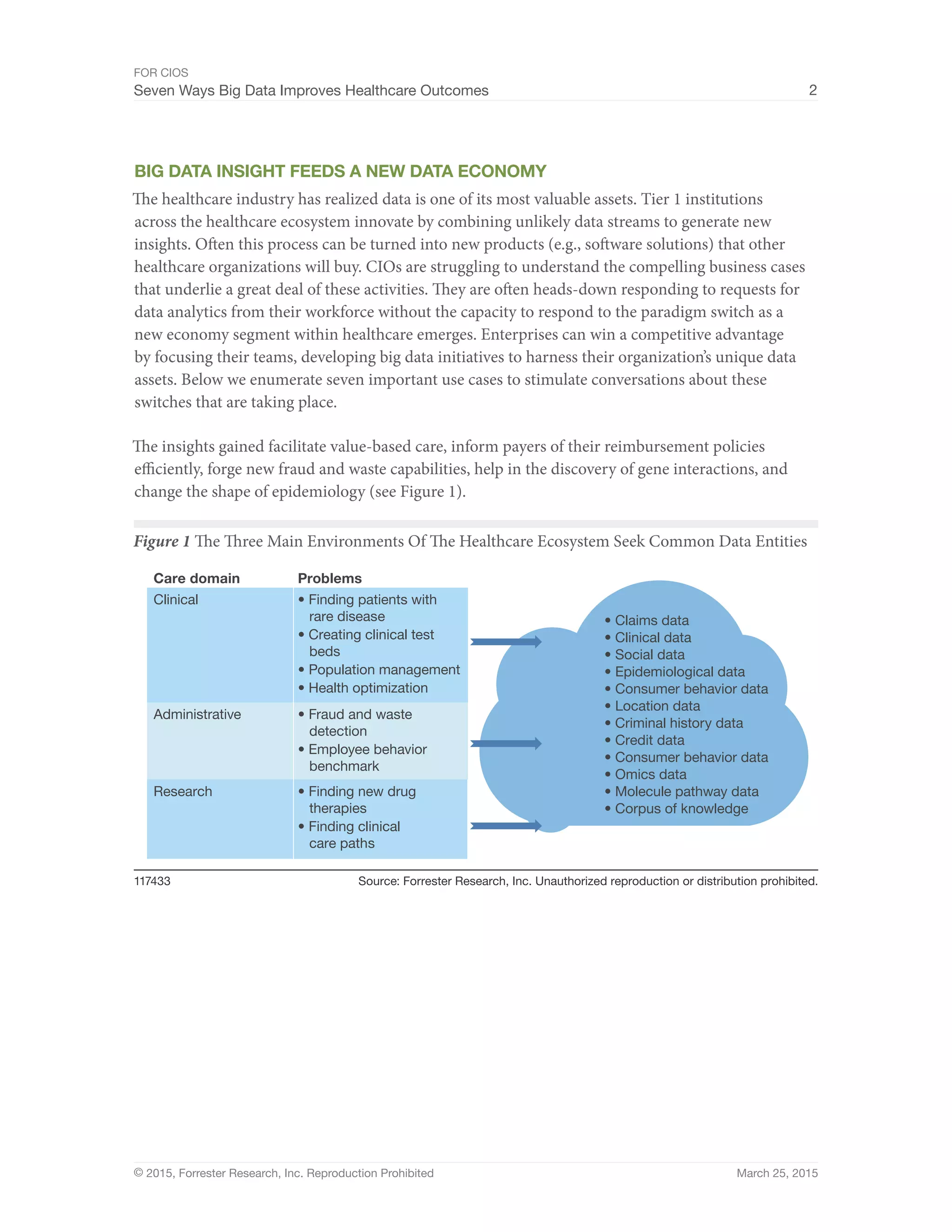 FOR CIOS
Seven Ways Big Data Improves Healthcare Outcomes 2
© 2015, Forrester Research, Inc. Reproduction Prohibited March 25, 2015
BIG DATA INSIGHT FEEDS A NEW DATA ECONOMY
The healthcare industry has realized data is one of its most valuable assets. Tier 1 institutions
across the healthcare ecosystem innovate by combining unlikely data streams to generate new
insights. Often this process can be turned into new products (e.g., software solutions) that other
healthcare organizations will buy. CIOs are struggling to understand the compelling business cases
that underlie a great deal of these activities. They are often heads-down responding to requests for
data analytics from their workforce without the capacity to respond to the paradigm switch as a
new economy segment within healthcare emerges. Enterprises can win a competitive advantage
by focusing their teams, developing big data initiatives to harness their organization’s unique data
assets. Below we enumerate seven important use cases to stimulate conversations about these
switches that are taking place.
The insights gained facilitate value-based care, inform payers of their reimbursement policies
efficiently, forge new fraud and waste capabilities, help in the discovery of gene interactions, and
change the shape of epidemiology (see Figure 1).
Figure 1 The Three Main Environments Of The Healthcare Ecosystem Seek Common Data Entities
Source: Forrester Research, Inc. Unauthorized reproduction or distribution prohibited.117433
• Finding patients with
rare disease
• Creating clinical test
beds
• Population management
• Health optimization
• Fraud and waste
detection
• Employee behavior
benchmark
Problems
Clinical
Administrative
Care domain
• Finding new drug
therapies
• Finding clinical
care paths
Research
• Claims data
• Clinical data
• Social data
• Epidemiological data
• Consumer behavior data
• Location data
• Criminal history data
• Credit data
• Consumer behavior data
• Omics data
• Molecule pathway data
• Corpus of knowledge
 