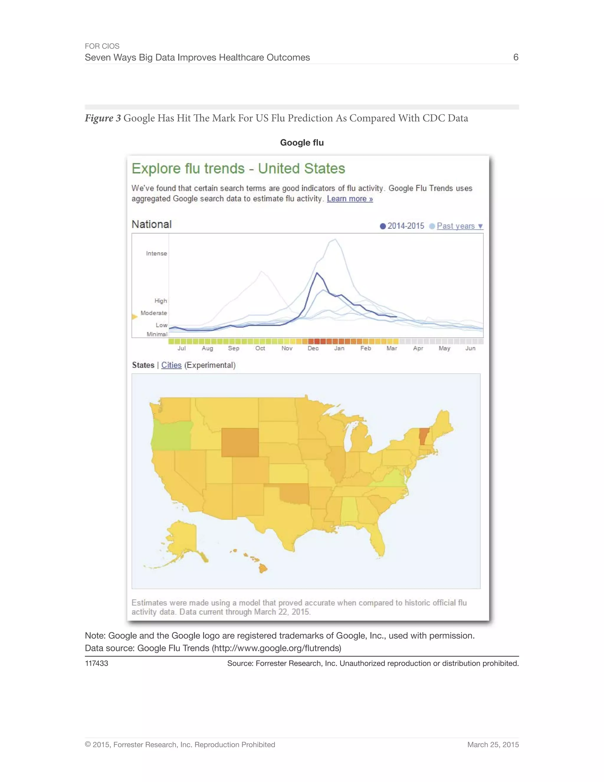 FOR CIOS
Seven Ways Big Data Improves Healthcare Outcomes 6
© 2015, Forrester Research, Inc. Reproduction Prohibited March 25, 2015
Figure 3 Google Has Hit The Mark For US Flu Prediction As Compared With CDC Data
Source: Forrester Research, Inc. Unauthorized reproduction or distribution prohibited.117433
Note: Google and the Google logo are registered trademarks of Google, Inc., used with permission.
Google flu
Data source: Google Flu Trends (http://www.google.org/flutrends)
 