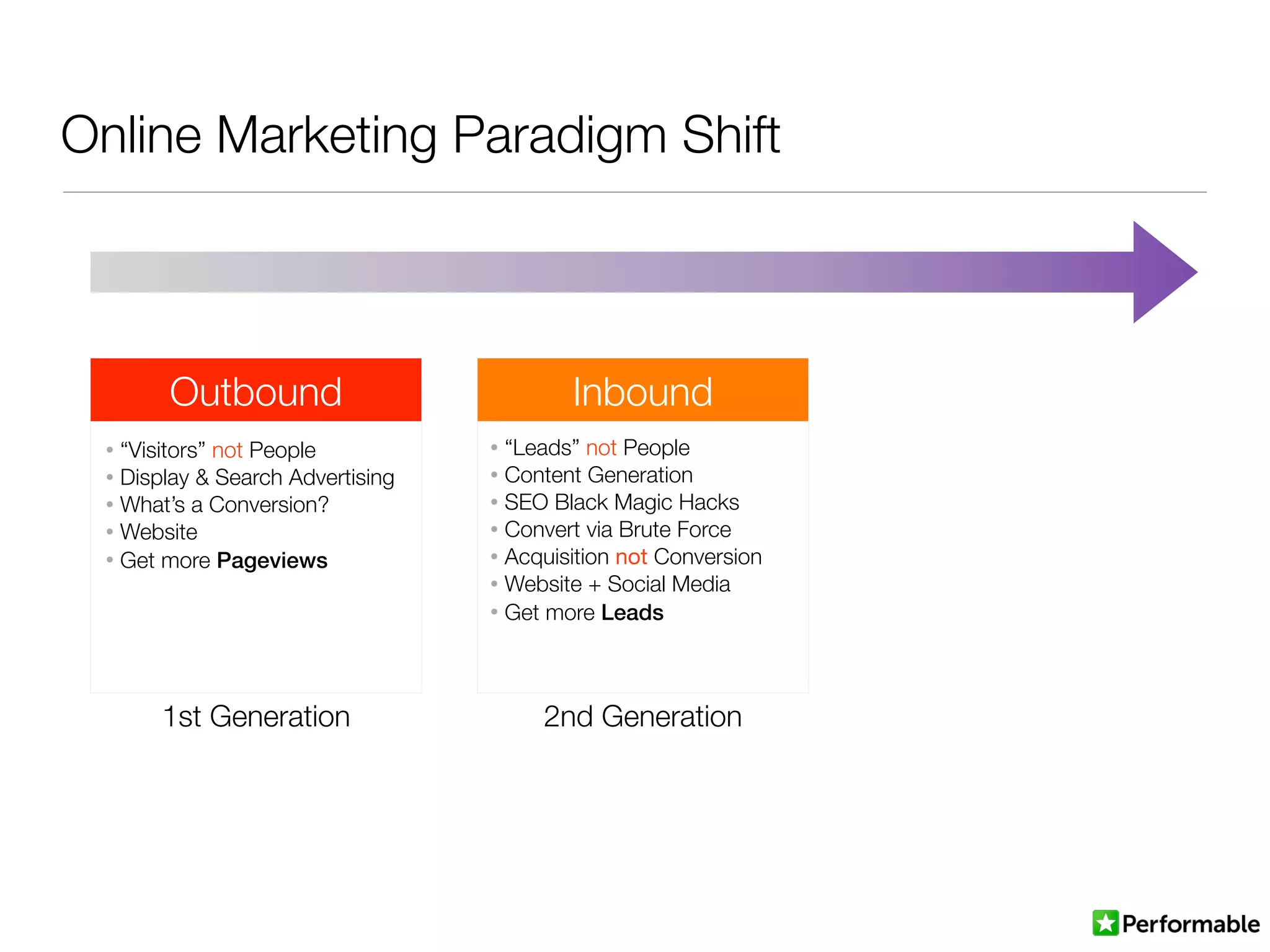 Online Marketing Paradigm Shift
Outbound
• “Visitors” not People
• Display & Search Advertising
• What’s a Conversion?
• Website
• Get more Pageviews
1st Generation
Inbound
• “Leads” not People
• Content Generation
• SEO Black Magic Hacks
• Convert via Brute Force
• Acquisition not Conversion
• Website + Social Media
• Get more Leads
2nd Generation
 