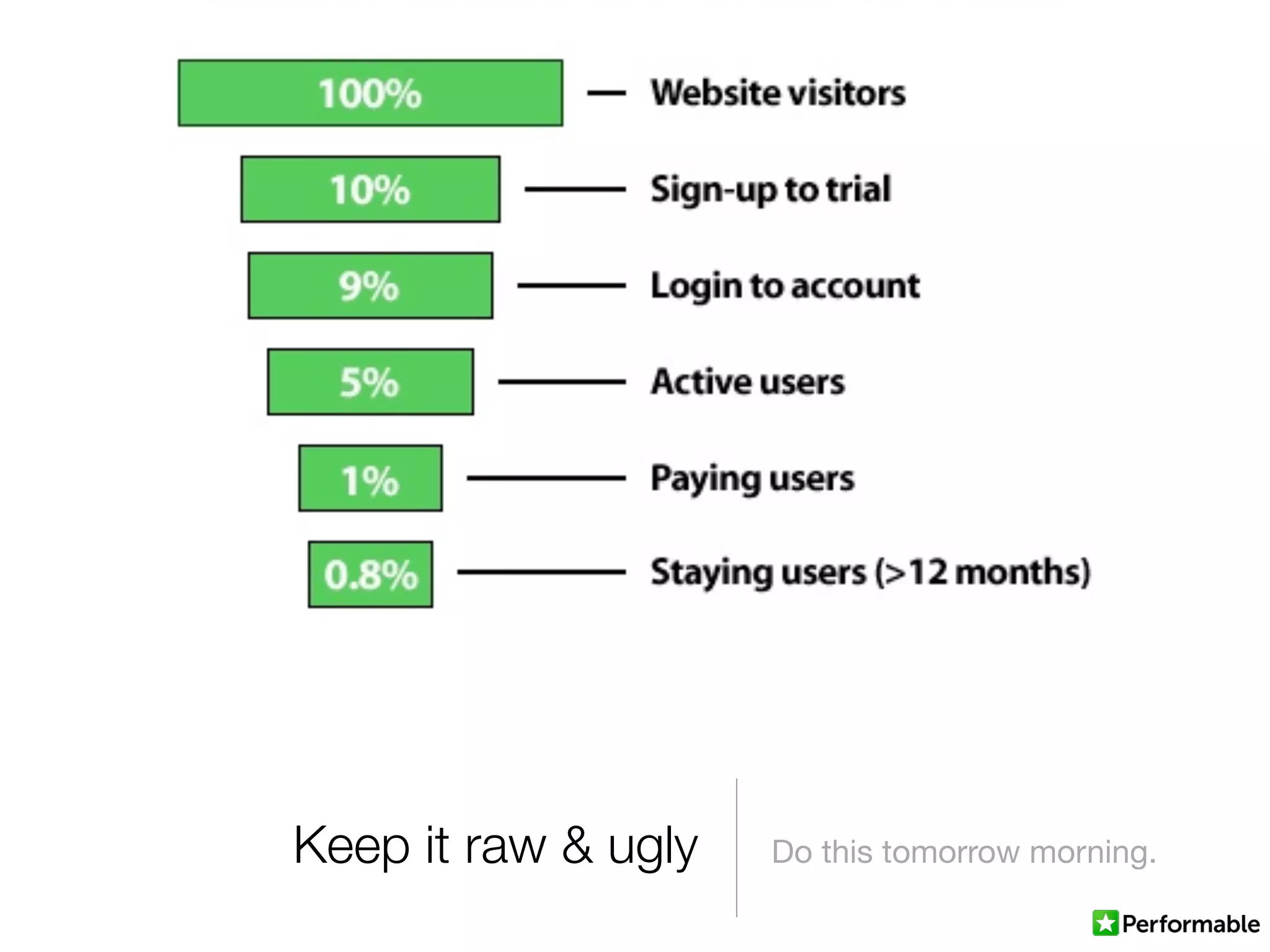 Keep it raw & ugly Do this tomorrow morning.
 