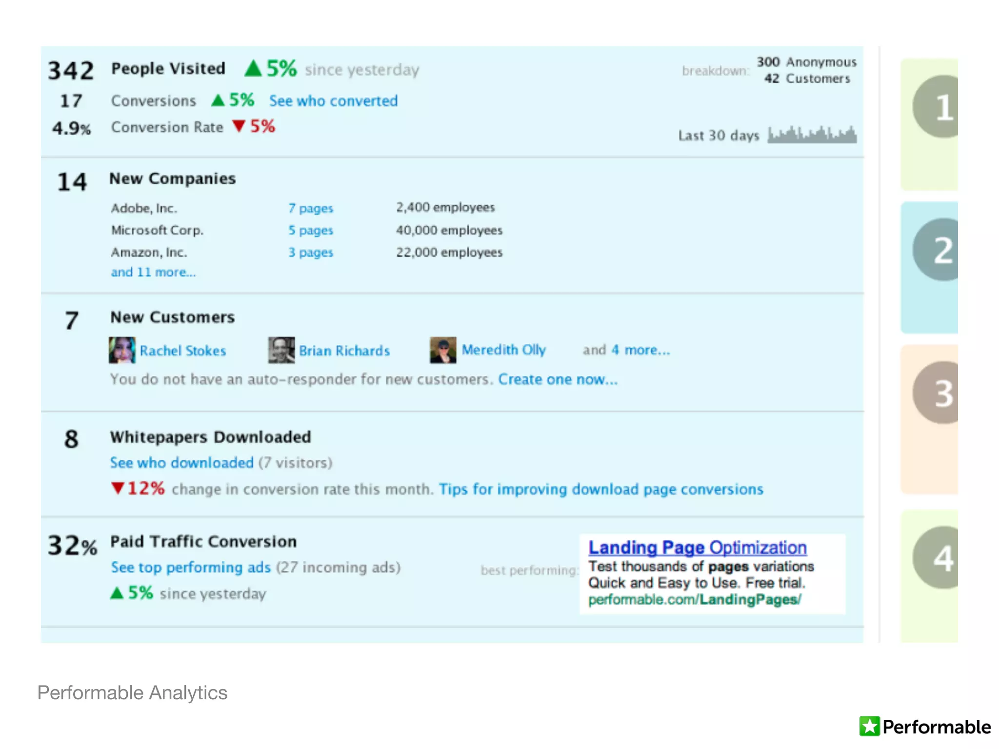Performable Analytics
 