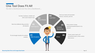 One Tool Does Fit All!
You Get a Dashboard and You Get a Dashboard….
Page 18
01
Web Analytics
Tie into Google Analytics for website
analytics
02
Paid Search
Real-time AdWords, Bing and other
ad networks
03
Social Media
YouTube, Facebook, LinkedIn and
other social network stats
04
Lead Gen
Track your leads and associated
revenue, channels, partners
05
Content
Marketing
What content is being
read/downloaded/viewed on my
website?
06
Other
Create custom reports off
spreadsheet data or other custom
data sources
Becoming Data Driven with Google Data Studio
 