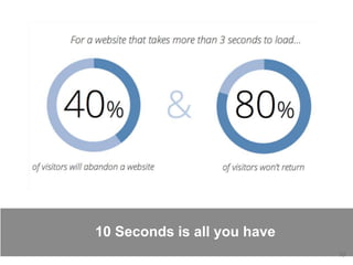 10
10 Seconds is all you have
 