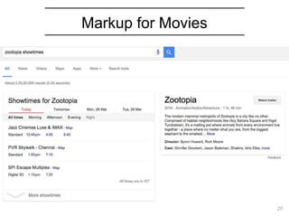 Markup for Movies
20
 