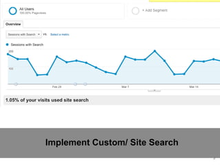 4
Implement Custom/ Site Search
 