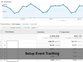 5
Setup Event Tracking
 