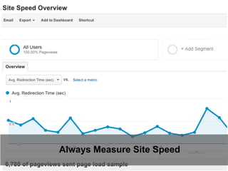 7
Always Measure Site Speed
 