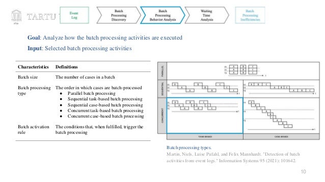 10
Characteristics Definitions
Batch size The number of cases in a batch
Batch processing
type
The order in which cases are batch-processed
● Parallel batch processing
● Sequential task-based batch processing
● Sequential case-based batch processing
● Concurrent task-based batch processing
● Concurrent case-based batch processing
Batch activation
rule
The conditions that, when fulfilled, trigger the
batch processing
Goal: Analyze how the batch processing activities are executed
Input: Selected batch processing activities
Batch processing types.
Martin, Niels, Luise Pufahl, and Felix Mannhardt. "Detection of batch
activities from event logs." Information Systems 95 (2021): 101642.
 
