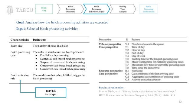 12
Characteristics Definitions
Batch size The number of cases in a batch
Batch processing
type
The order in which cases are batch-processed
● Parallel batch processing
● Sequential task-based batch processing
● Sequential case-based batch processing
● Concurrent task-based batch processing
● Concurrent case-based batch processing
Batch activation
rule
The conditions that, when fulfilled, trigger the
batch processing
Goal: Analyze how the batch processing activities are executed
Input: Selected batch processing activities
Batch activation rules.
Martin, Niels, et al. "Mining batch activation rules from event logs."
IEEE Transactions on Services Computing 14.6 (2019): 1908-1919.
RIPPER
technique
 