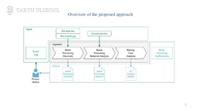 3
Overview of the proposed approach
 