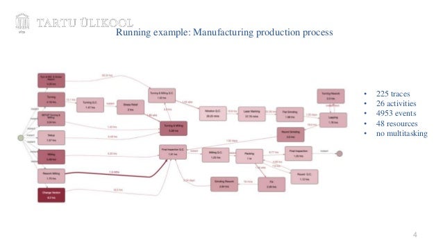 4
Running example: Manufacturing production process
• 225 traces
• 26 activities
• 4953 events
• 48 resources
• no multitasking
 