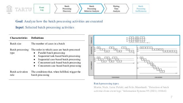 7
Characteristics Definitions
Batch size The number of cases in a batch
Batch processing
type
The order in which cases are batch-processed
● Parallel batch processing
● Sequential task-based batch processing
● Sequential case-based batch processing
● Concurrent task-based batch processing
● Concurrent case-based batch processing
Batch activation
rule
The conditions that, when fulfilled, trigger the
batch processing
Goal: Analyze how the batch processing activities are executed
Input: Selected batch processing activities
Batch processing types.
Martin, Niels, Luise Pufahl, and Felix Mannhardt. "Detection of batch
activities from event logs." Information Systems 95 (2021): 101642.
 
