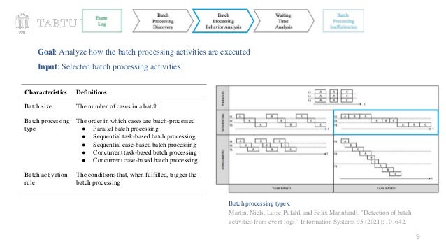9
Characteristics Definitions
Batch size The number of cases in a batch
Batch processing
type
The order in which cases are batch-processed
● Parallel batch processing
● Sequential task-based batch processing
● Sequential case-based batch processing
● Concurrent task-based batch processing
● Concurrent case-based batch processing
Batch activation
rule
The conditions that, when fulfilled, trigger the
batch processing
Goal: Analyze how the batch processing activities are executed
Input: Selected batch processing activities
Batch processing types.
Martin, Niels, Luise Pufahl, and Felix Mannhardt. "Detection of batch
activities from event logs." Information Systems 95 (2021): 101642.
 