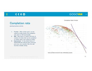 Data driven approaches in a technology startup | PDF