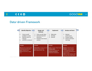 Data driven approaches in a technology startup | PDF
