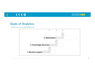 Data driven approaches in a technology startup | PDF