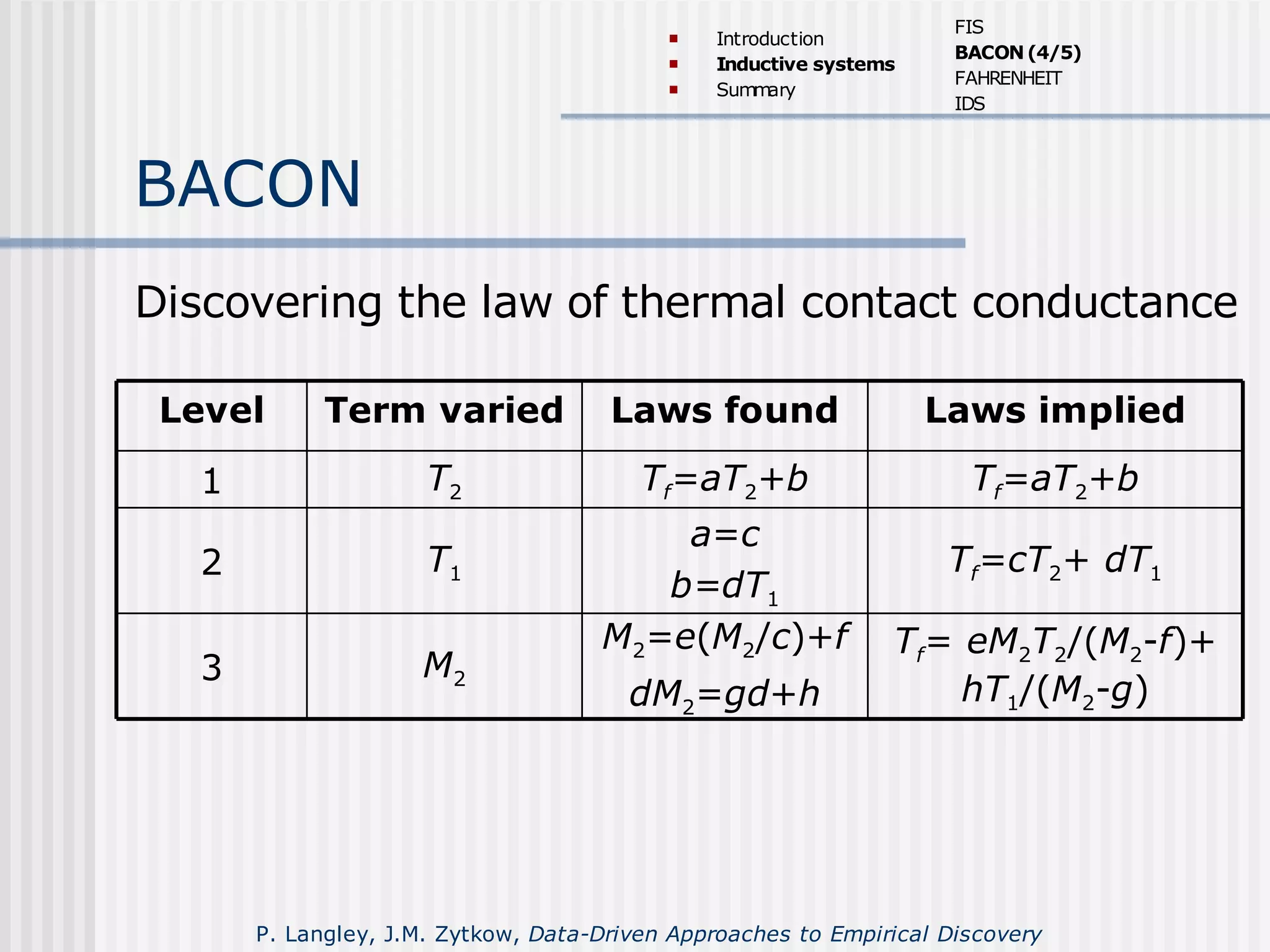 BACON
Tf=cT2+ dT1
a=c
b=dT1
T12
Tf=aT2+bTf=aT2+bT21
Tf= eM2T2/(M2-f)+
hT1/(M2-g)
M2=e(M2/c)+f
dM2=gd+h
M23
Laws impliedLaws foundTerm variedLevel
Discovering the law of thermal contact conductance
 Introduction
 Inductive systems
 Summary
FIS
BACON(4/5)
FAHRENHEIT
IDS
P. Langley, J.M. Zytkow, Data-Driven Approaches to Empirical Discovery
 