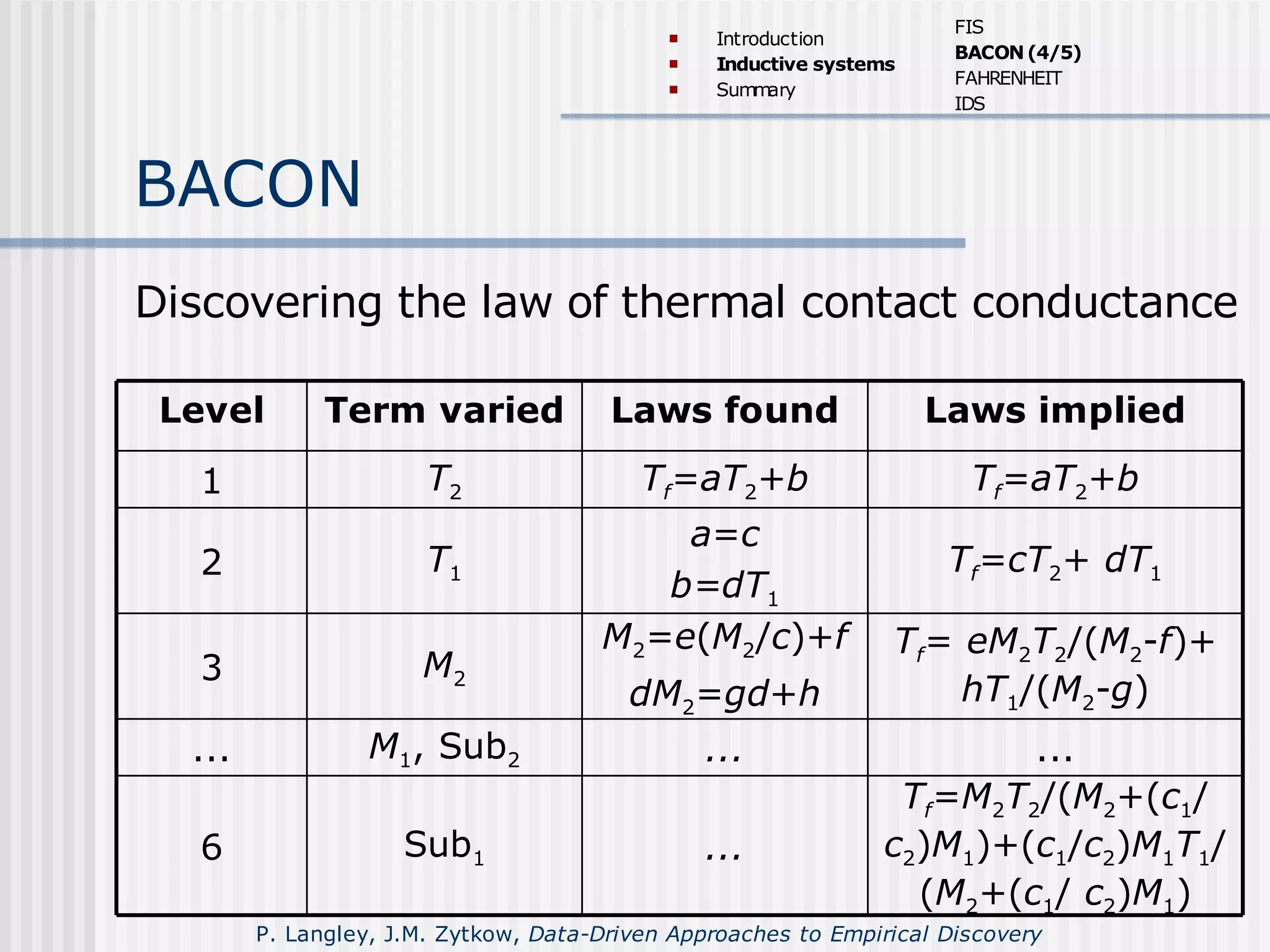 BACON
......M1, Sub2...
Tf= eM2T2/(M2-f)+
hT1/(M2-g)
M2=e(M2/c)+f
dM2=gd+h
M23
Tf=cT2+ dT1
a=c
b=dT1
T12
Tf=aT2+bTf=aT2+bT21
Tf=M2T2/(M2+(c1/
c2)M1)+(c1/c2)M1T1/
(M2+(c1/ c2)M1)
...Sub16
Laws impliedLaws foundTerm variedLevel
Discovering the law of thermal contact conductance
 Introduction
 Inductive systems
 Summary
FIS
BACON(4/5)
FAHRENHEIT
IDS
P. Langley, J.M. Zytkow, Data-Driven Approaches to Empirical Discovery
 