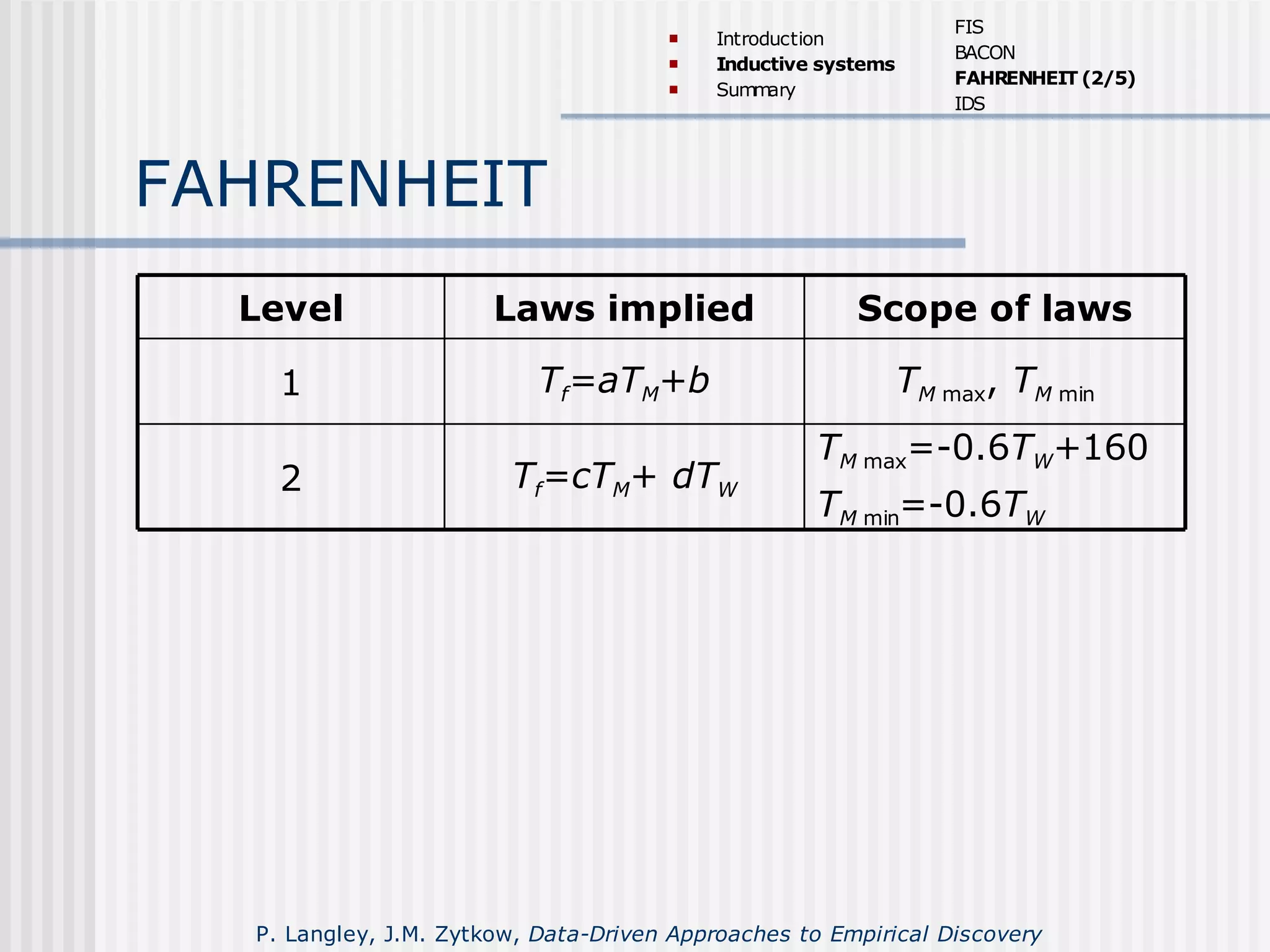 FAHRENHEIT
TM max=-0.6TW+160
TM min=-0.6TW
Tf=cTM+ dTW2
TM max, TM minTf=aTM+b1
Scope of lawsLaws impliedLevel
 Introduction
 Inductive systems
 Summary
FIS
BACON
FAHRENHEIT (2/5)
IDS
P. Langley, J.M. Zytkow, Data-Driven Approaches to Empirical Discovery
 