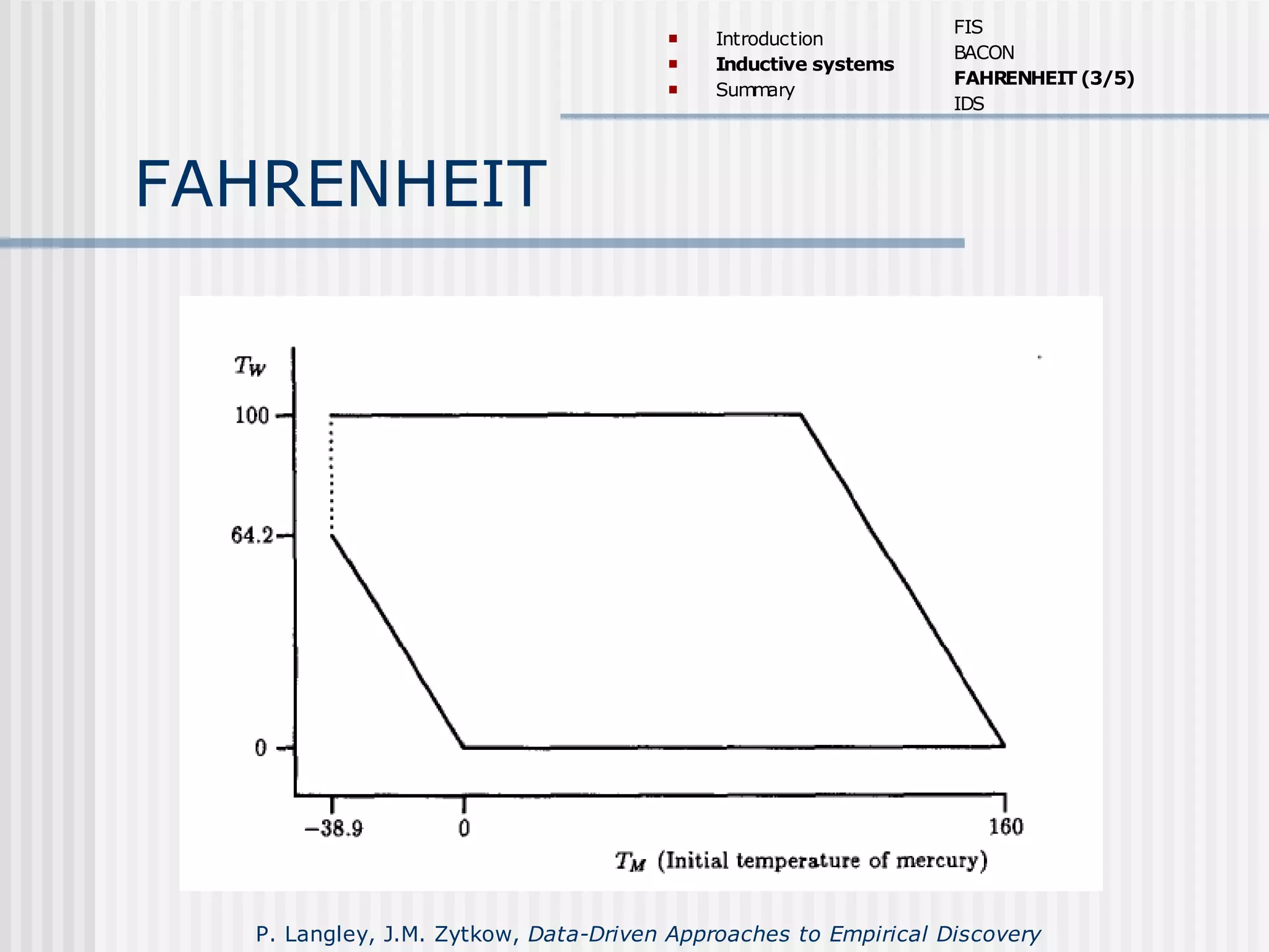 FAHRENHEIT
 Introduction
 Inductive systems
 Summary
FIS
BACON
FAHRENHEIT (3/5)
IDS
P. Langley, J.M. Zytkow, Data-Driven Approaches to Empirical Discovery
 