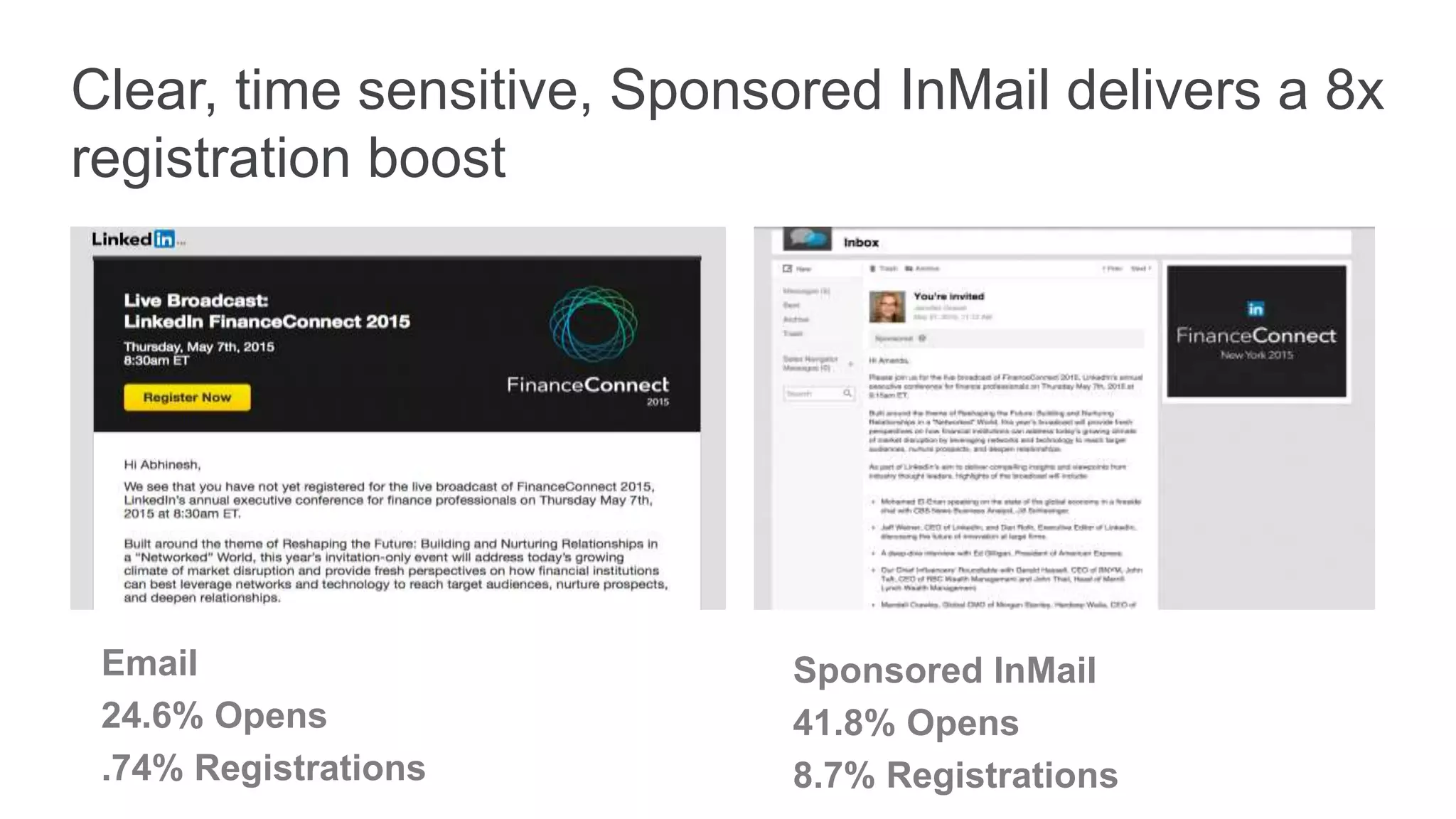 Clear, time sensitive, Sponsored InMail delivers a 8x
registration boost
Email
24.6% Opens
.74% Registrations
Sponsored InMail
41.8% Opens
8.7% Registrations
 