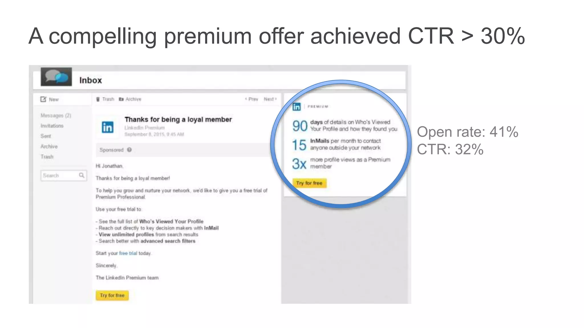 A compelling premium offer achieved CTR > 30%
Open rate: 41%
CTR: 32%
 