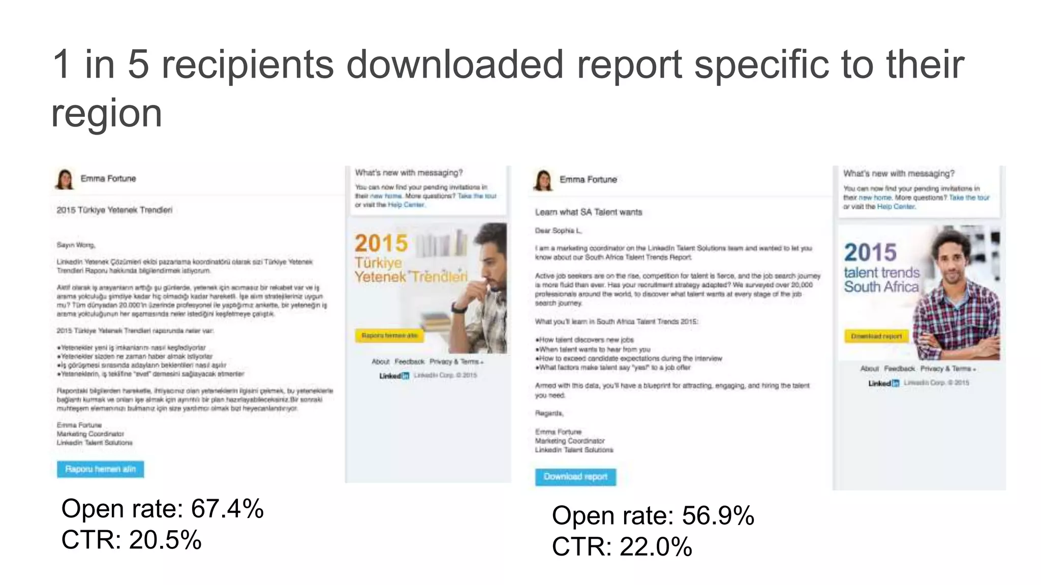 1 in 5 recipients downloaded report specific to their
region
Open rate: 67.4%
CTR: 20.5%
Open rate: 56.9%
CTR: 22.0%
 