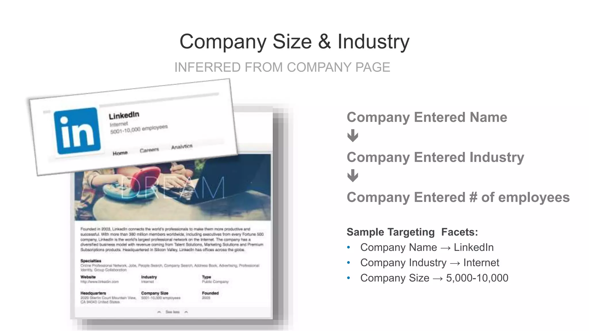 Company Entered Name

Company Entered Industry

Company Entered # of employees
Sample Targeting Facets:
• Company Name → LinkedIn
• Company Industry → Internet
• Company Size → 5,000-10,000
INFERRED FROM COMPANY PAGE
Company Size & Industry
 