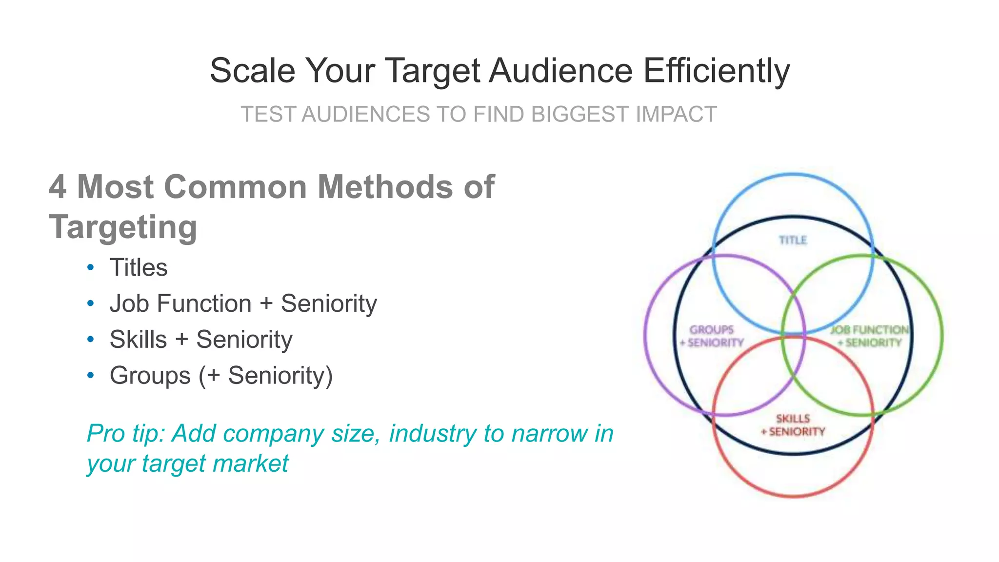 4 Most Common Methods of
Targeting
• Titles
• Job Function + Seniority
• Skills + Seniority
• Groups (+ Seniority)
Pro tip: Add company size, industry to narrow in
your target market
TEST AUDIENCES TO FIND BIGGEST IMPACT
Scale Your Target Audience Efficiently
 